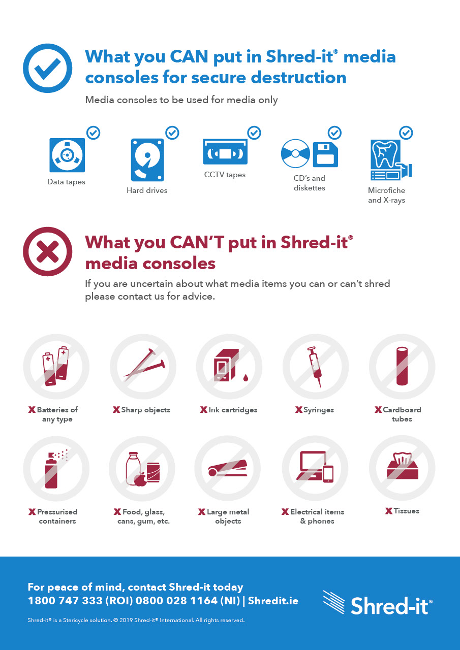 15760-Shred-It-UK-Media-Console-Poster-Ireland-v5-WEB.pdf