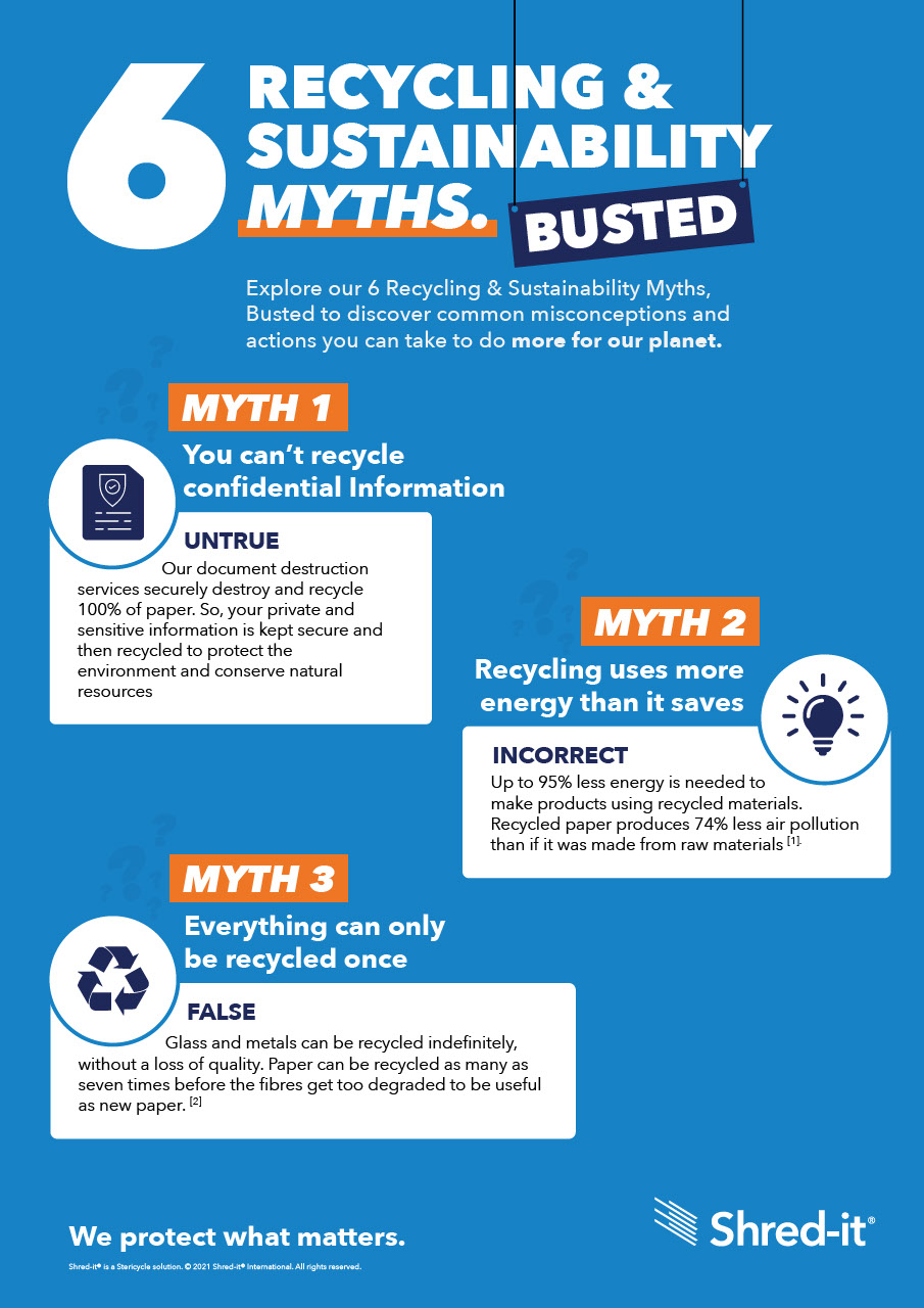 20351-Shred-it-Infographic-Myth-Busters-Ireland_1.pdf