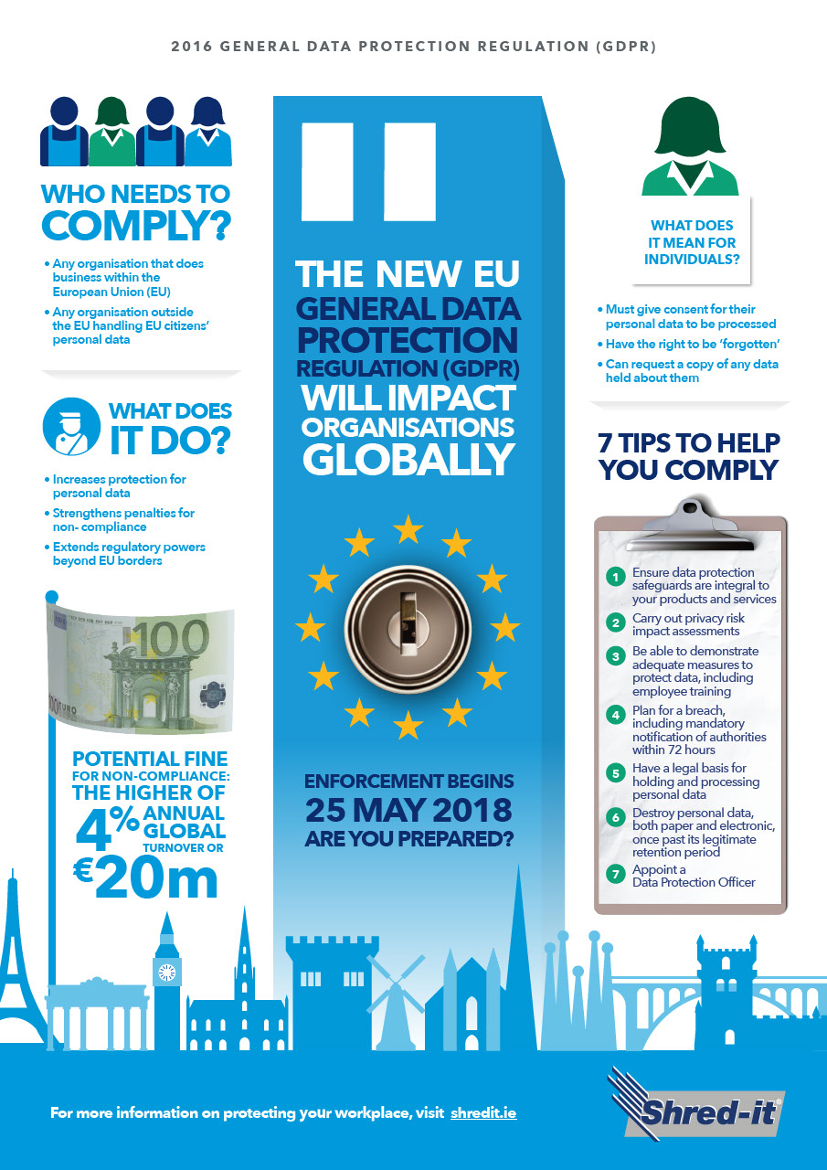 GDPR_Infographic_Ireland_E.pdf