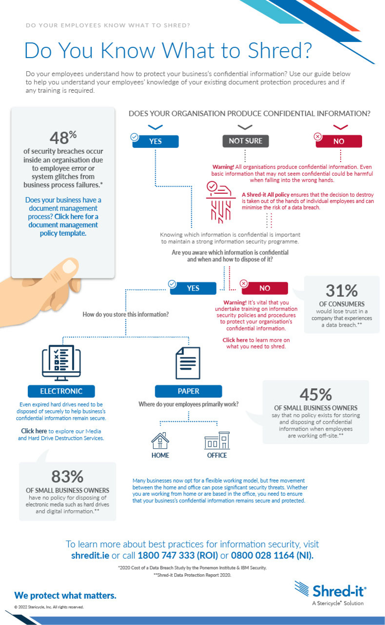 IE-Knowing-What-to-Shred.pdf