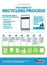 Recycling-Process-Thumbnail.JPG