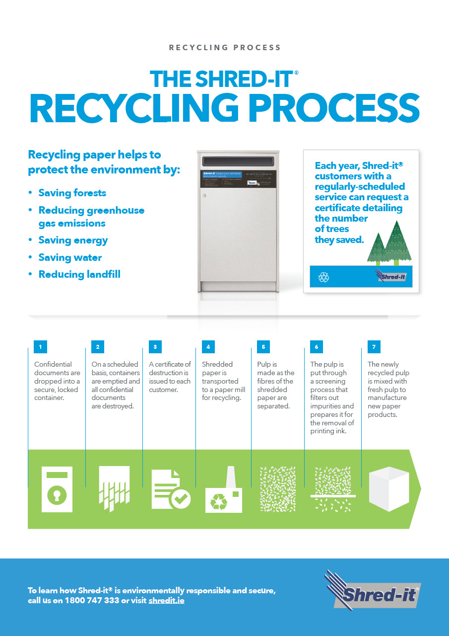Recycling_Process_Ireland_E.pdf