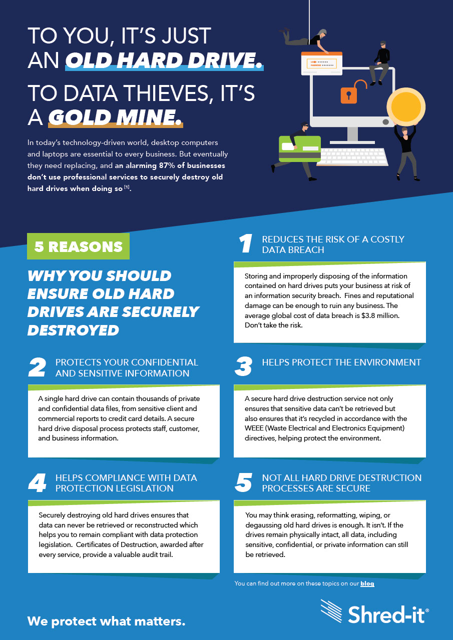 Shred-it-August-Infographic-IRE.pdf