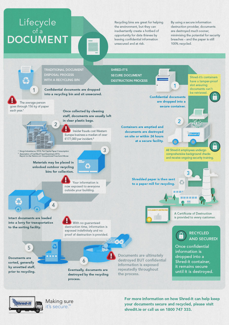 Shred-it_Document_Lifecycle_Infographic_IE.pdf